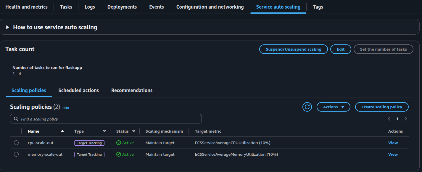 Scaling policy tab