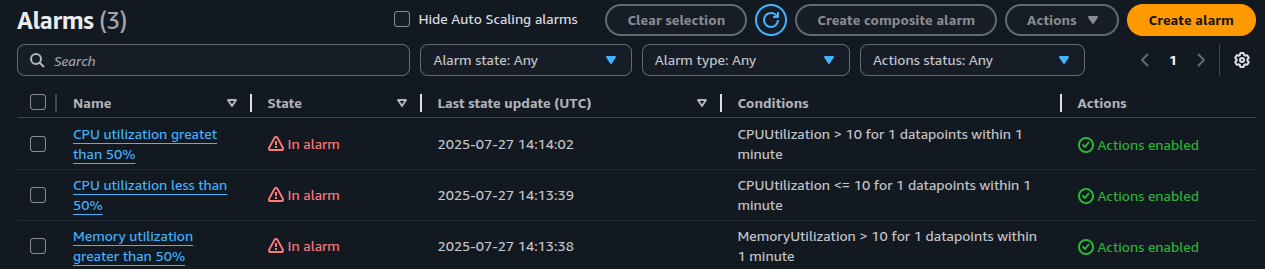 Cloudwatch Alarm screen