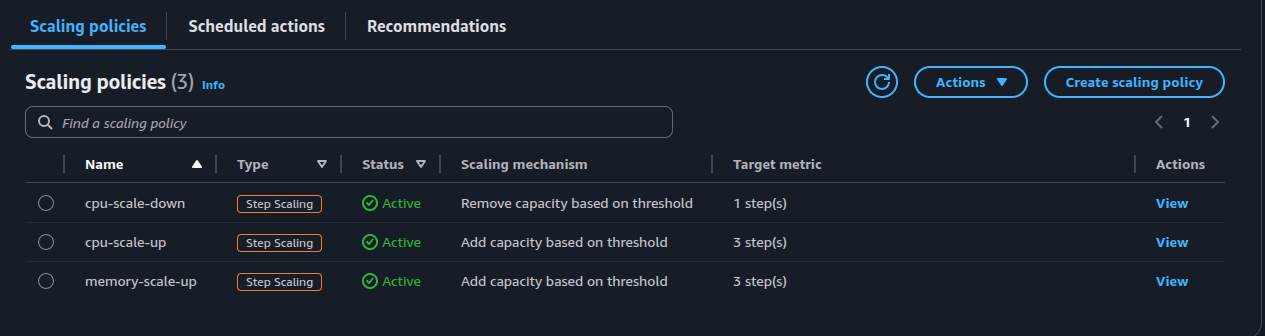 ECS step scaling policy screen