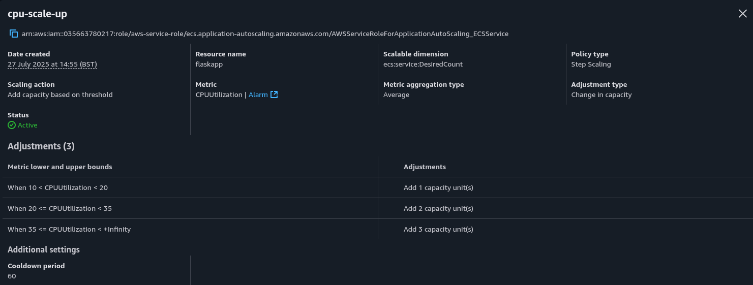 ECS CPU scale out policy screen