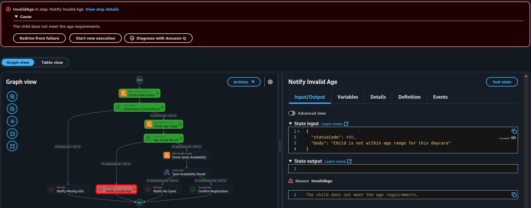 State Machine Execution Failure