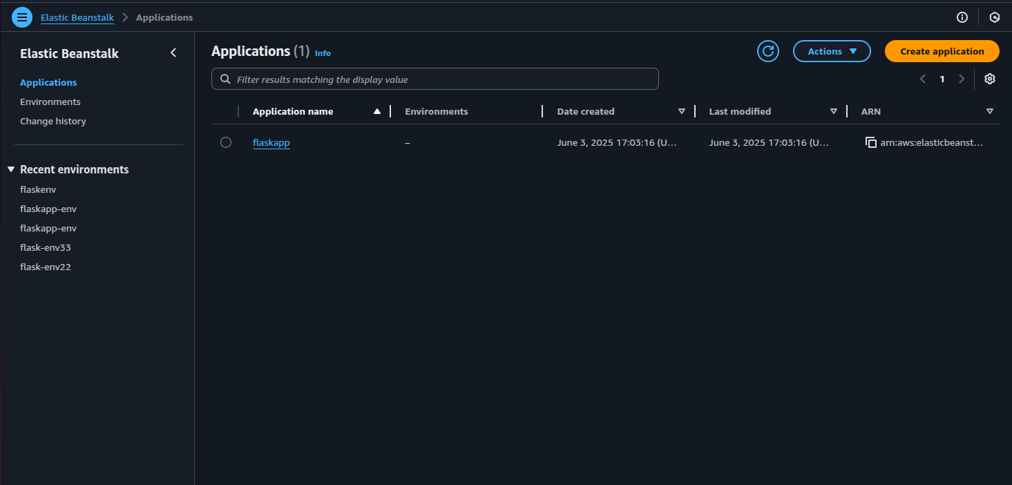 Elasticbeanstalk application