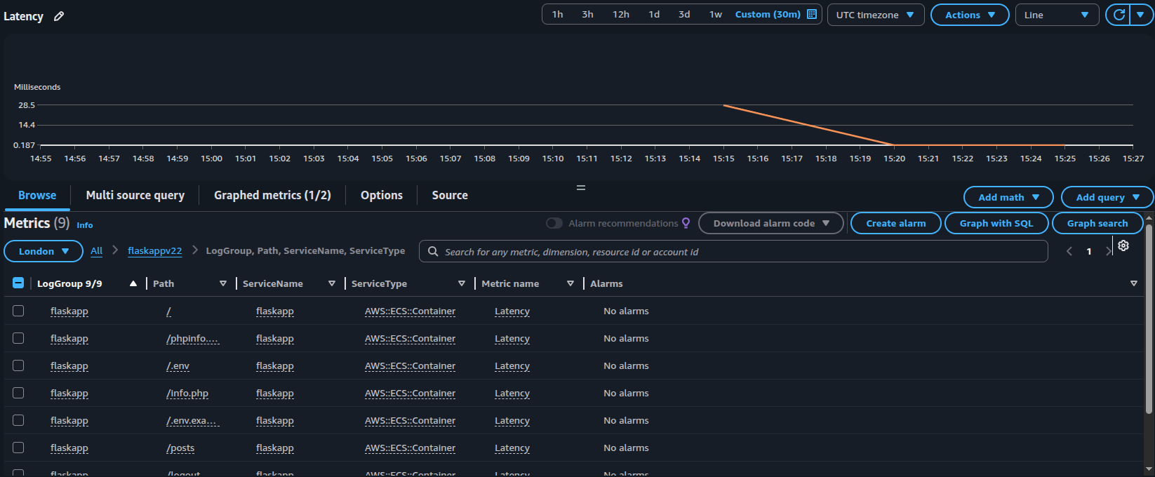 Cloudwatch Metrics