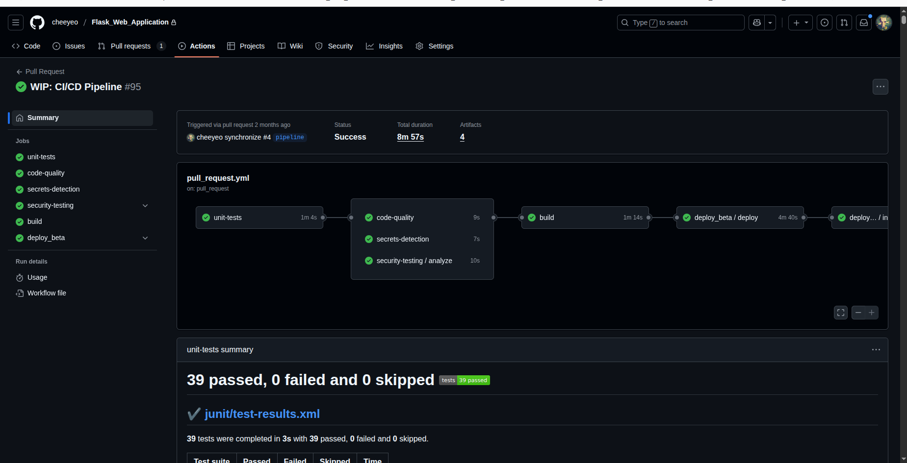 Github workflow run build stage