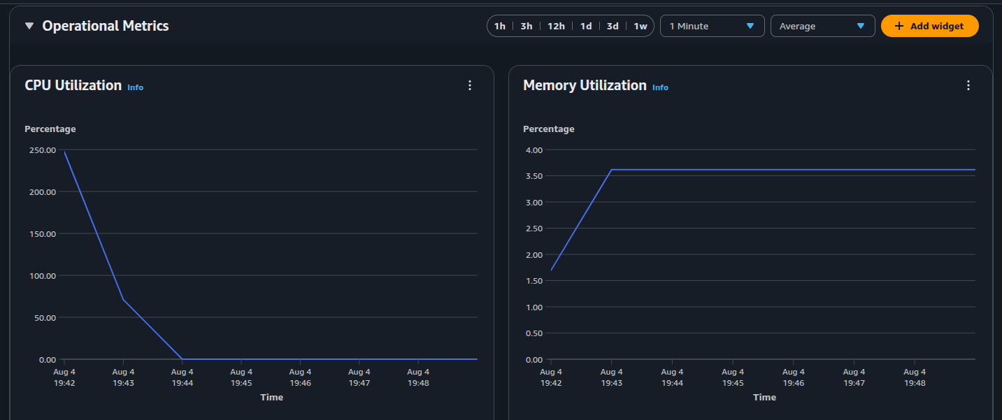 Sagemaker Endpoint Metrics